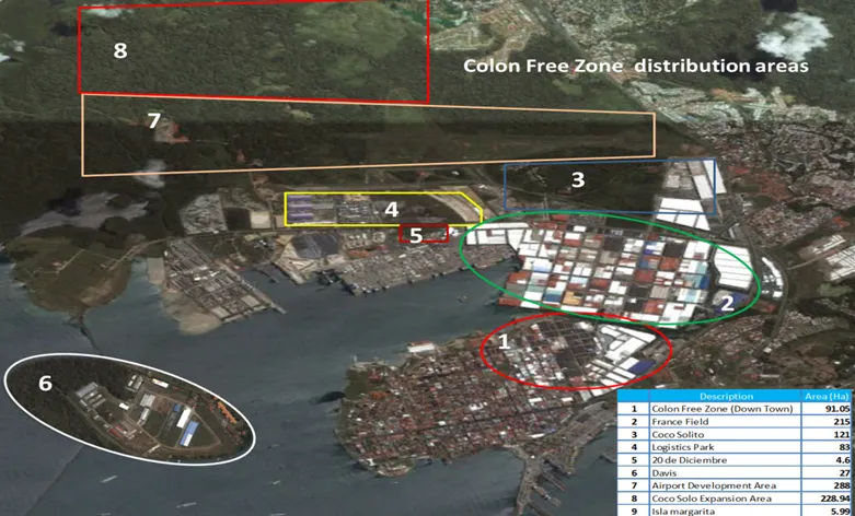 Cristobal Free Zone