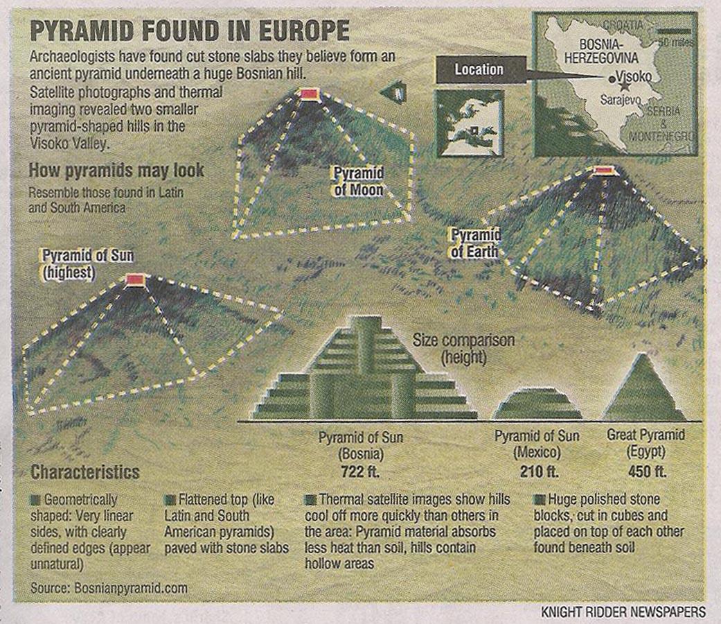 Bosnian Pyramid of the Sun