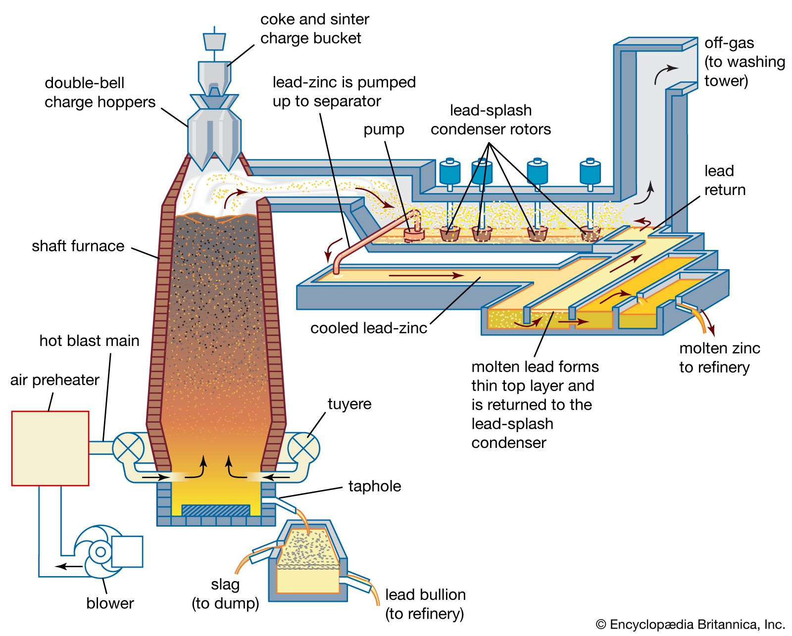 Differdange Blast Furnace