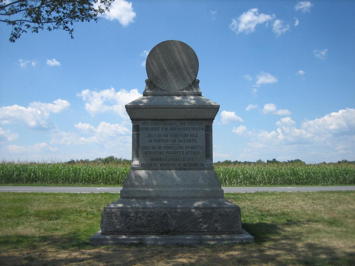 Gettysburg Farms and Orchards