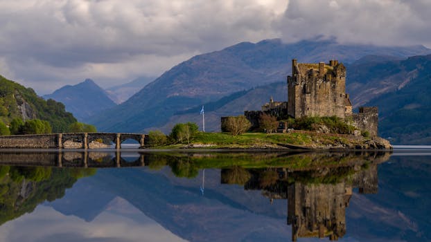 Loch Duich