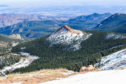 Pikes Peak - America's Mountain